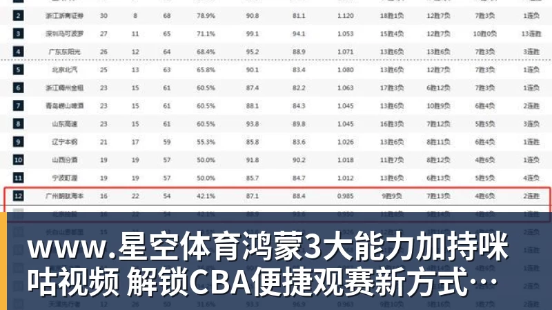 www.星空体育鸿蒙3大能力加持咪咕视频  解锁CBA便捷观赛新方式