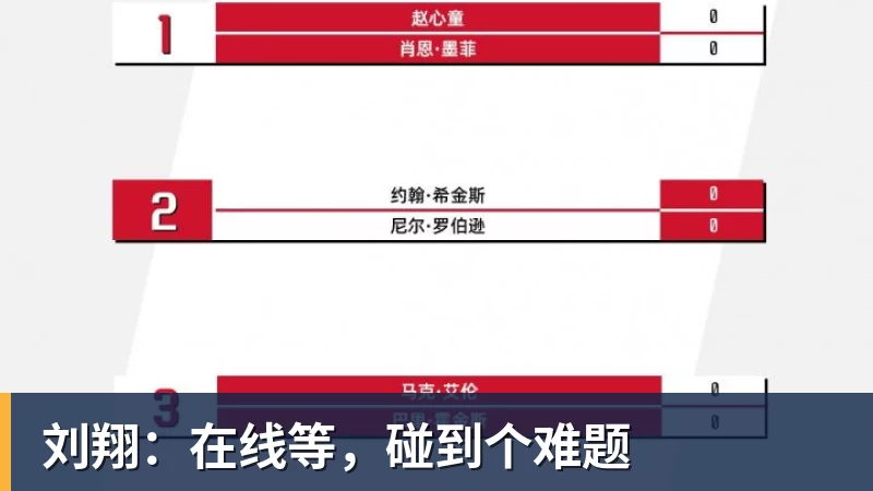 刘翔：在线等，碰到个难题