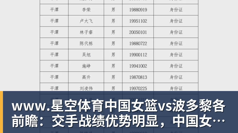 www.星空体育中国女篮vs波多黎各前瞻:交手战绩优势明显,中国女篮剑指八强